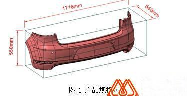 塑膠模具教程 汽車模具保險(xiǎn)杠設(shè)計(jì)