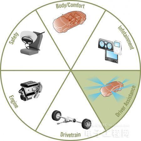 汽車同軸電纜和連接器，可通過同一根電纜供電供網(wǎng)傳輸