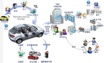 國內首個車聯(lián)網安全中心成立 推出防護和檢測產品