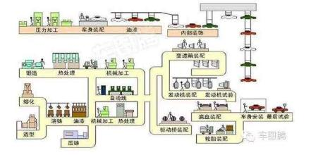 汽車生產(chǎn)過程圖解｜20張GIF圖 讓你秒懂汽車制造過程