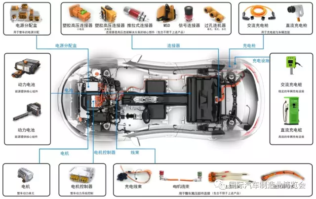 亨通新能源| 汽車線纜線束連接器技術(shù)世界領(lǐng)導(dǎo)者