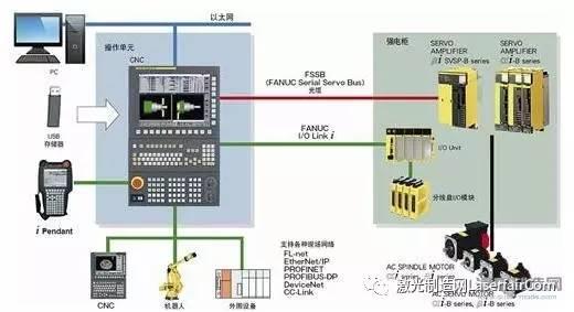 數(shù)控系統(tǒng)在汽車零部件制造中的應(yīng)用