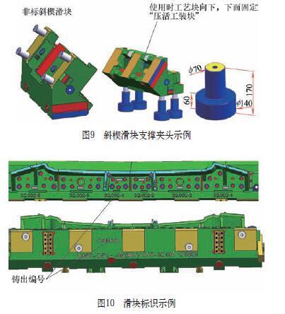 精益設(shè)計提升汽車覆蓋件模具制造效率