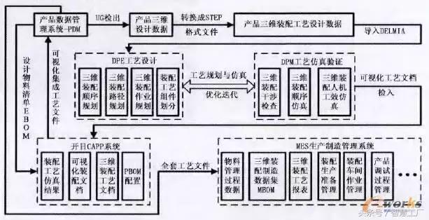 干貨｜三維裝配工藝設(shè)計(jì)與仿真技術(shù)在電子設(shè)備中應(yīng)用