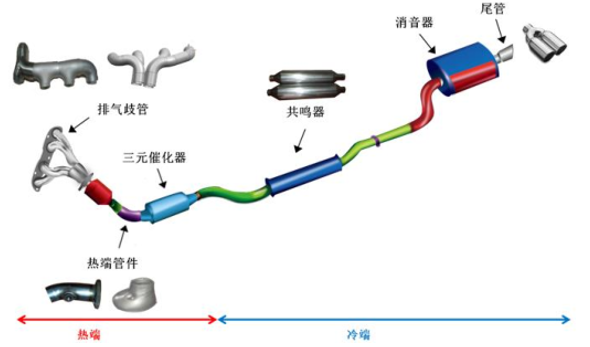 2017年中國汽車零部件制造行業(yè)細分領域需求規(guī)模測算分析【圖】