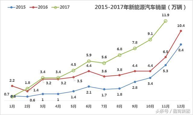 新能源汽車極速擴(kuò)張推動(dòng)輕量化材料應(yīng)用