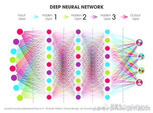 DeepTest: DNN驅(qū)動自動駕駛汽車的自動化測試