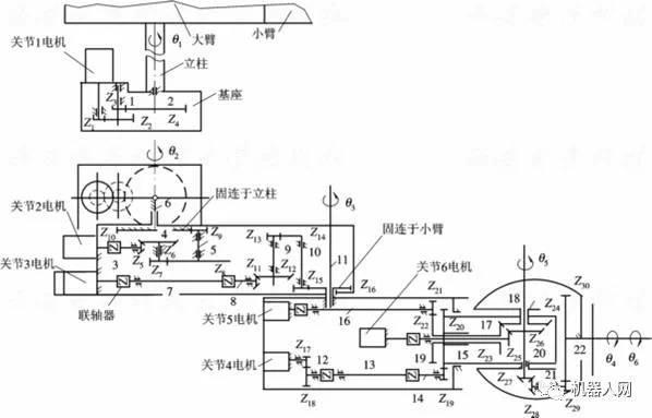 工業(yè)機(jī)器人的驅(qū)動與傳動結(jié)構(gòu)圖