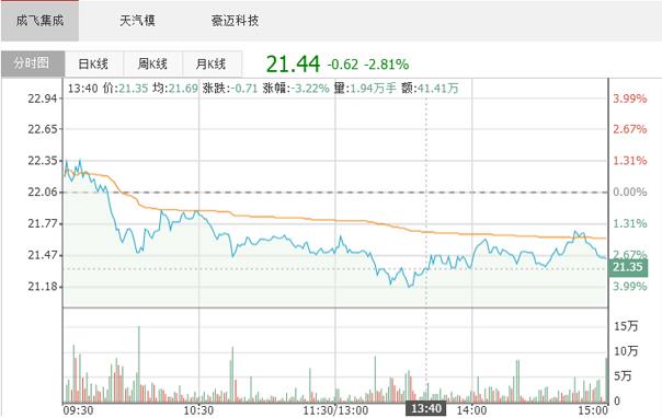 2018年汽車模具行業(yè)現(xiàn)狀分析 高端模具依然稀缺