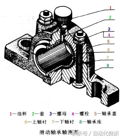 自動(dòng)化機(jī)械設(shè)計(jì)入門之路（四）-裝配圖