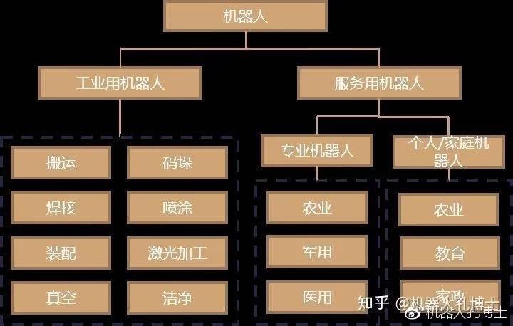 工業(yè)機器人核心零部件行業(yè)分析