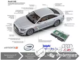 轎車電子為什么要進(jìn)行ISO 26262認(rèn)證？原理是什么？