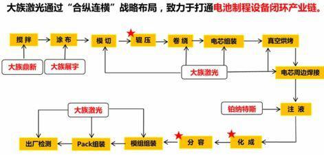 【捷瑞空氣?高工特寫】大族激光整線智造 “攻堅戰(zhàn)”