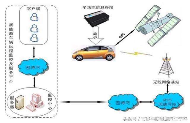 天津清源純電動轎車裝配線年產(chǎn)3萬輛，動力總成出產(chǎn)線年產(chǎn)3萬套