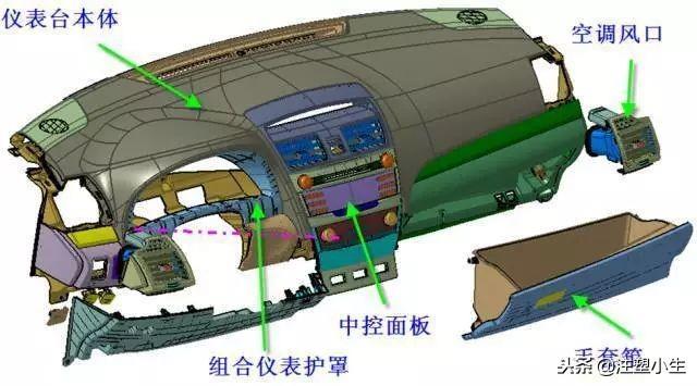 轎車表里飾注塑模具，多款主力車型內(nèi)部結(jié)構(gòu)曝光