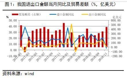 表里施壓交易增加 產(chǎn)品調(diào)整壓力不減