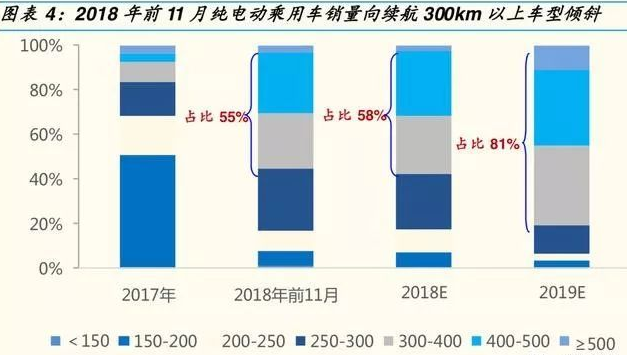 知薦 | 2019年轎車和汽車零部件職業(yè)深度分析