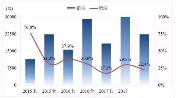 工業(yè)機器人產(chǎn)業(yè)研究報告