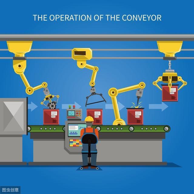 簡介工業(yè)機器人、PLC與自動化的關(guān)系