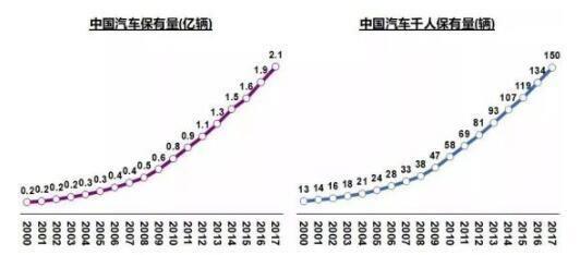 新能源汽車2025年以后將逐步顯示出相對優(yōu)勢