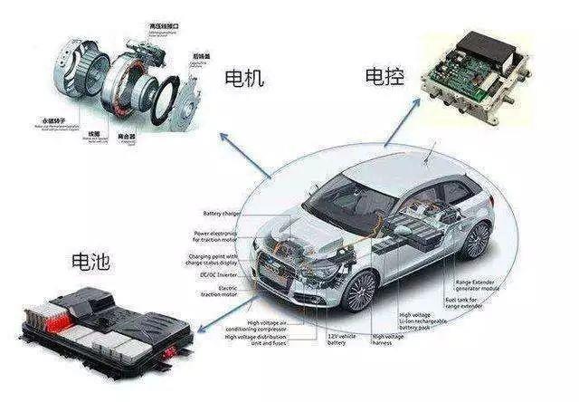 汽車非金屬內(nèi)外飾材料，需要哪些老化測試？