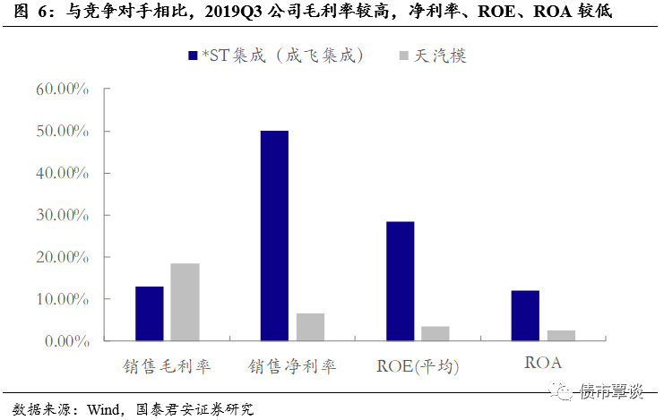 深耕汽車(chē)模具行業(yè)，定位高端產(chǎn)品供應(yīng)商 | 汽模轉(zhuǎn)2發(fā)行定價(jià)及申購(gòu)建議