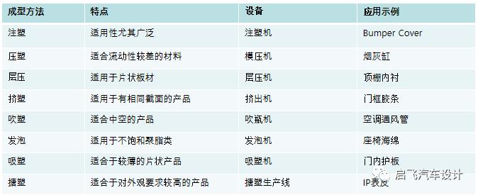 汽車內(nèi)外飾件常用工藝基礎(chǔ)知識(shí)介紹