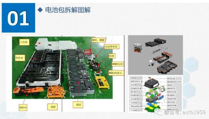 如果動(dòng)力電池淘汰，回收拆解有多復(fù)雜？